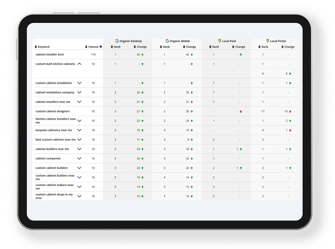 Keyword Ranking Improvements