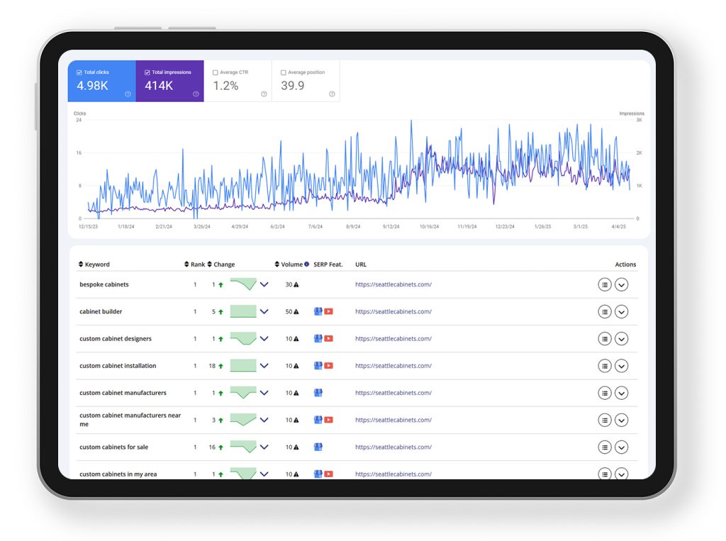 Traffic & Lead Generation Impact