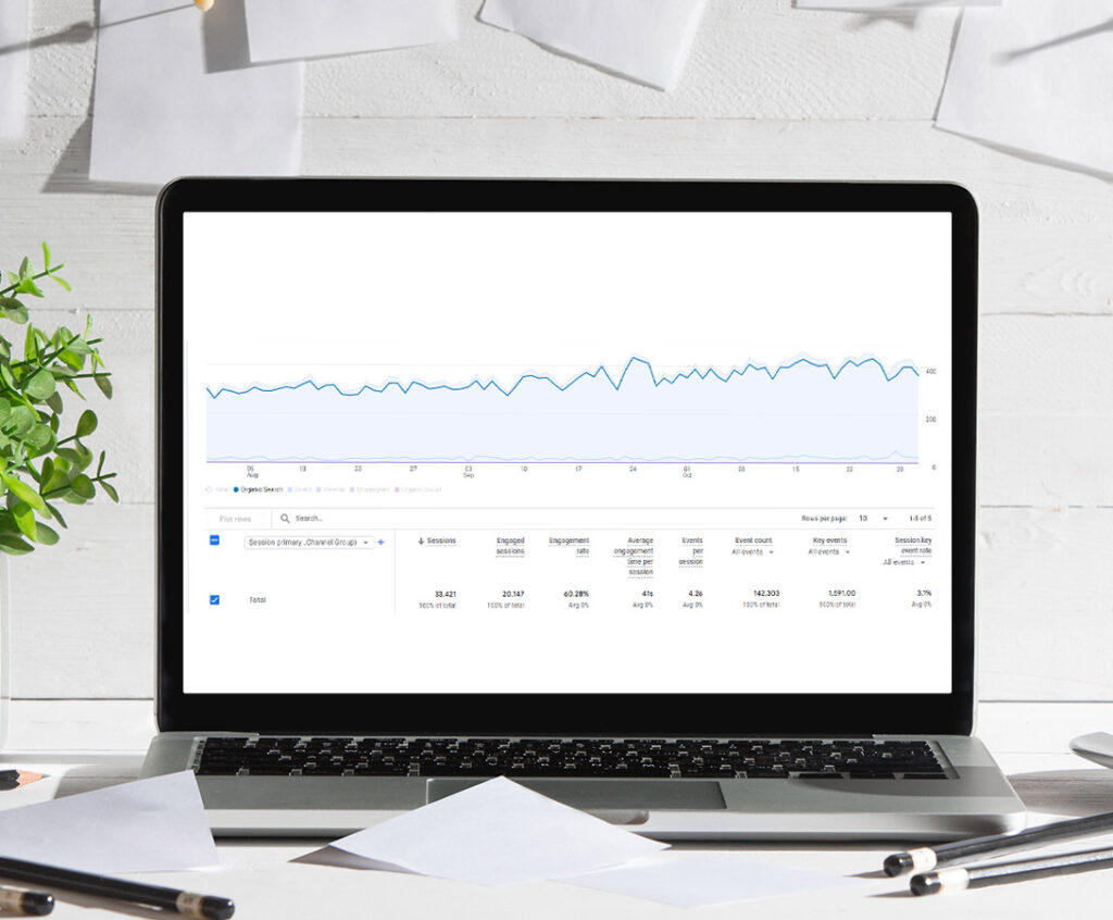 Love Your Tailor Results