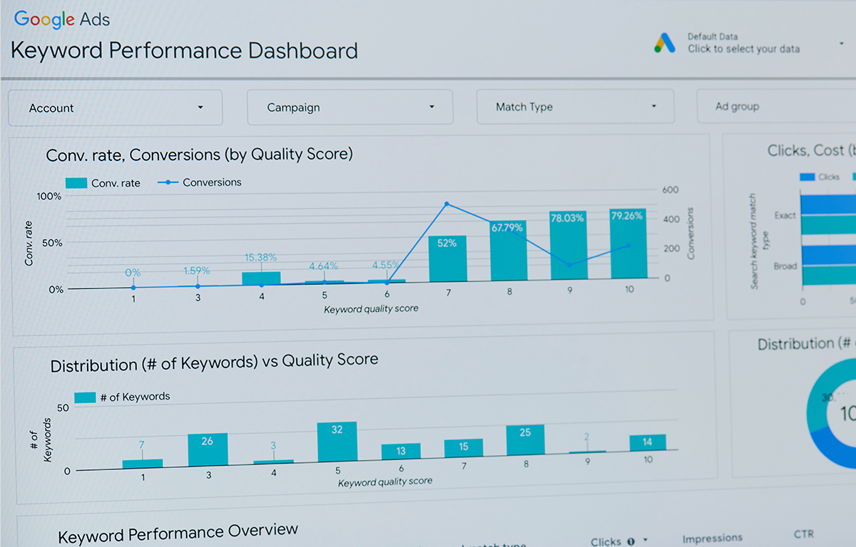 Optimizing Google Ads for Call Conversions